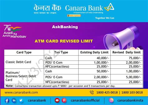 Atm Card Withdrawal Limit