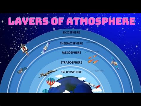 Exploring the Mystical Aura: An Atmosphere Definition For Kids