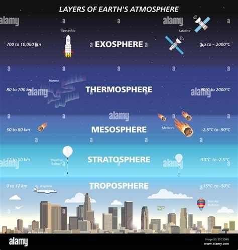 Atmosphere and Style