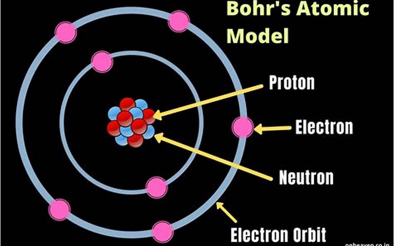 Atom Bohr