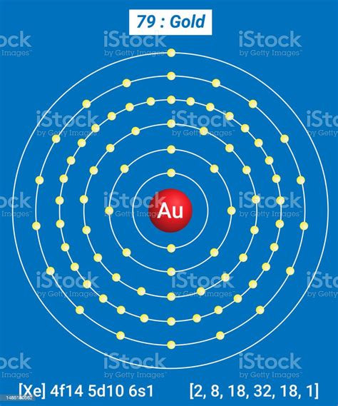 Atom Emas