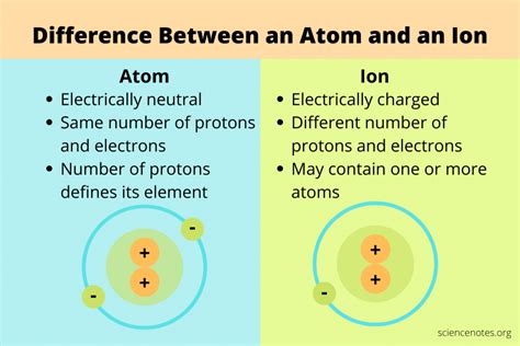 Atom vs
