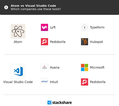 Atom vs Visual Studio Code, here are the biggest differences