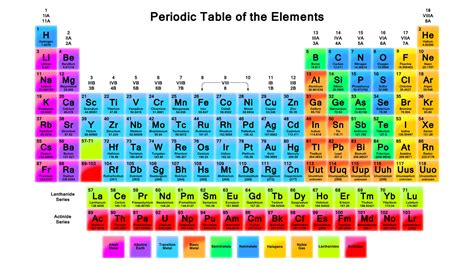 Chart Periodic Table