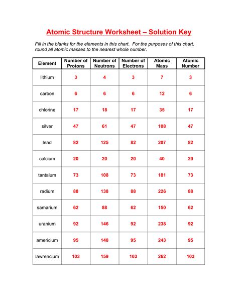 Atomic History Worksheet Answers