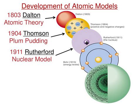 Atomic Model WS