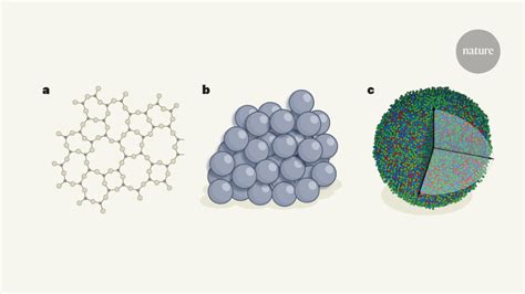 Atomic Structure Of Glass