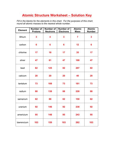 Atomic Structure Practice Worksheet — db-excel.com