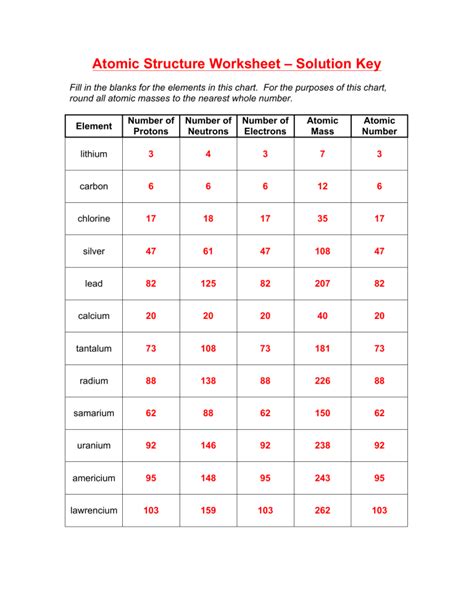 Atomic Structure Review Worksheet Answer Key