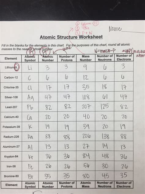 Atomic Structure Review Worksheet Answer Key - FILIPA INFO