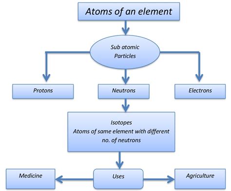 PPT Chapter 2 Atoms and Molecules PowerPoint Presentation, free