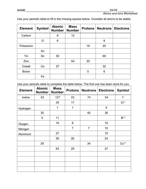 Atoms Vs Ions Worksheet Answers Key