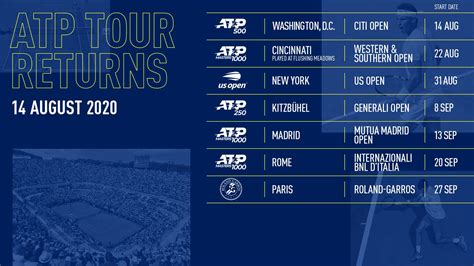 ATP releases revised calendar, tour to resume on August 14 Masters