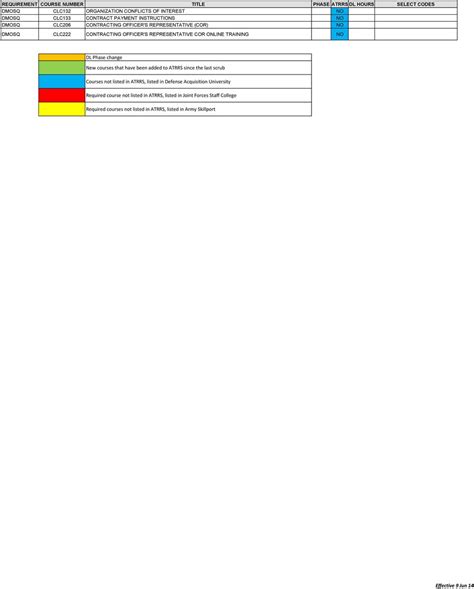 Atrrs Course Catalog Worth Promotion Points