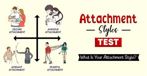 Attachment Theory Test Image