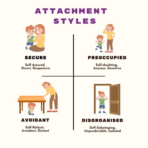 Attachment and Security