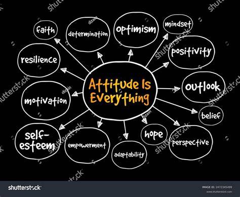 Attitude Is Everything
