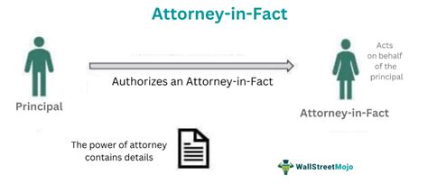 Unlocking the Power of Proxy: Discovering the Attorney In Fact Definition and Their Legal Authority