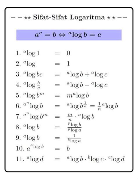 Aturan Logaritma