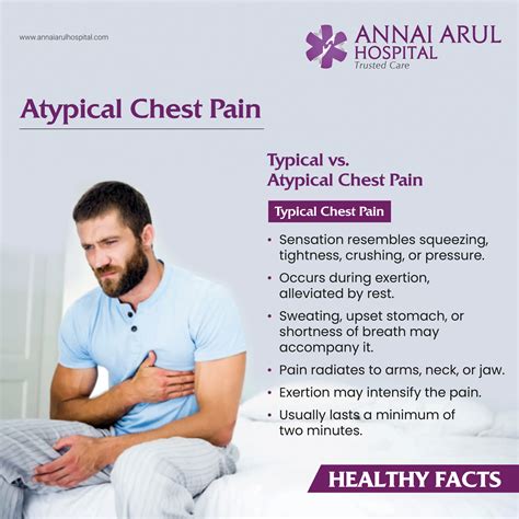 Decoding the Enigma of Atypical Chest Pain: Unraveling its Definition and Symptoms