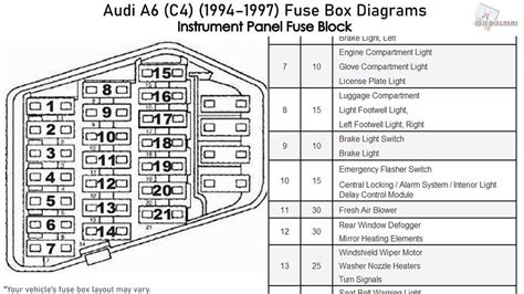 How to Ensure Your Audi A6 Shines Bright: Troubleshooting the Brake Light Fuse