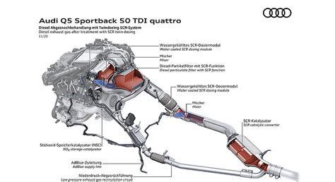 Audi Q5 Owners Beware: Troubleshooting the A/C Woes of Your Precious SUV!