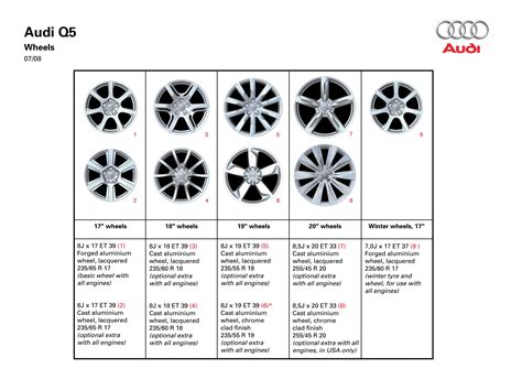 Unleashing the Power of Precision: Maximizing Your Driving Experience with Audi Q5 Wheel Torque