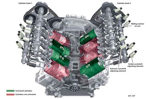 Audi V6 Firing Order: Optimize Engine Performance with Precision