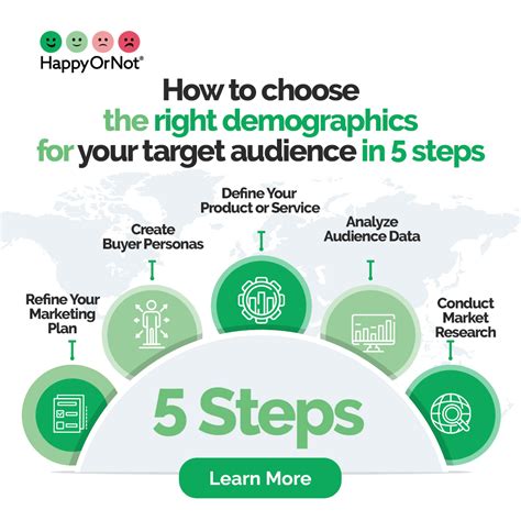 Audience Demographics