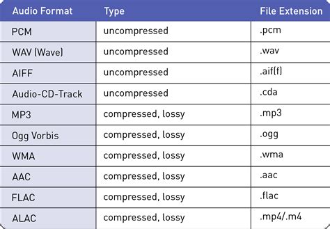 Audio Format