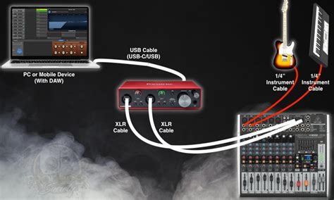 Audio Guide Interface