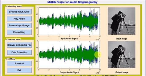 Uncovering the Secrets of Sound: A Comprehensive Audio Steganography Project Report