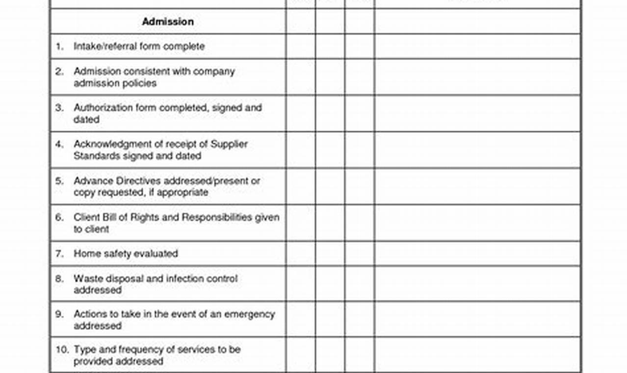 Empowering Audits: A Comprehensive Guide to Audit Sheet Templates