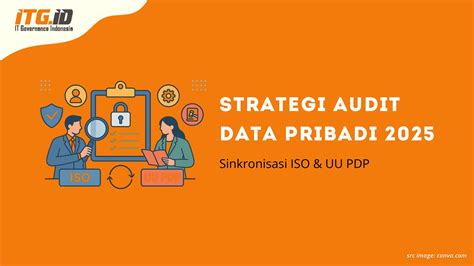 Audit Data Pribadi: ISO & UU PDP Tuntas
