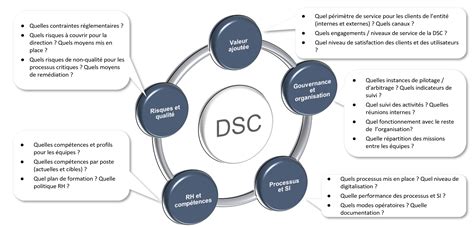 Audit organisationnel