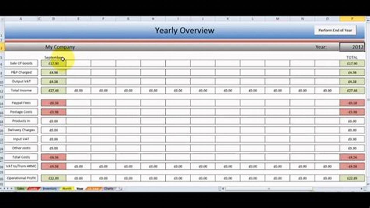 Auditability, Excel Templates