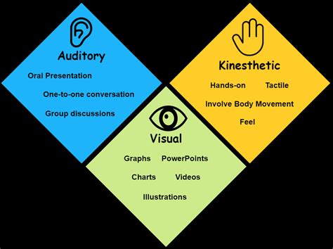 Auditory and Visual Repellents