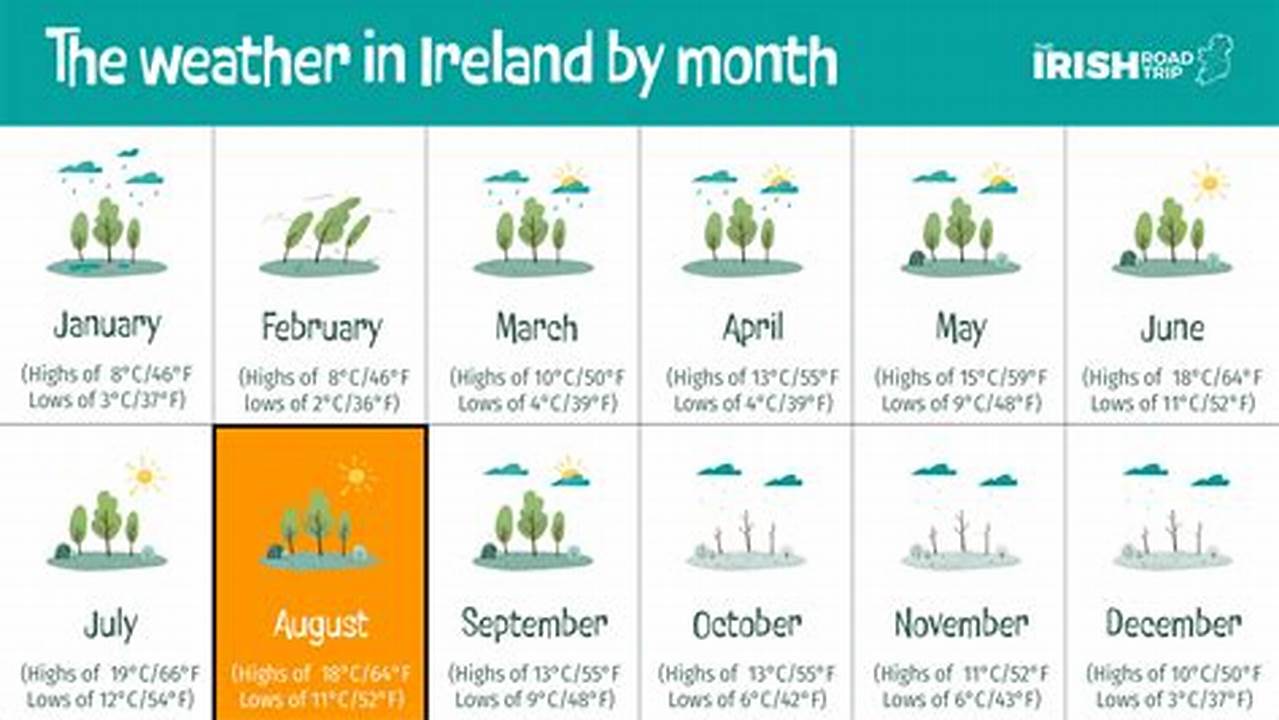 August 1 2024 Weather