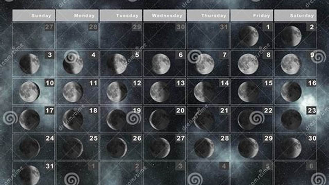 August 1 Moon Phase 2025