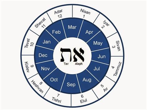 August In Hebrew Calendar