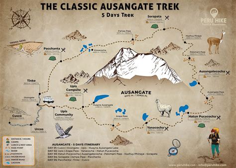 Ausangate Trek Map