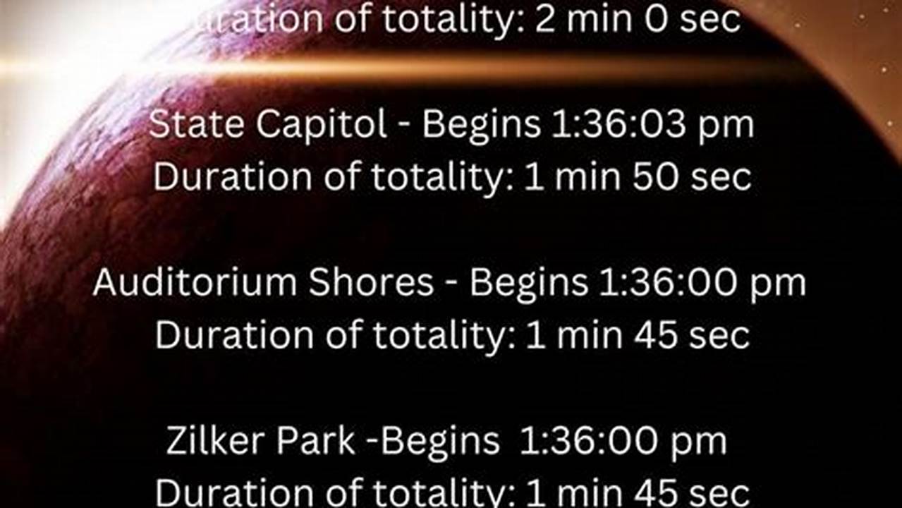 Austin Total Eclipse 2024 Time