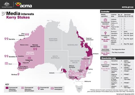 Australian Media Ownership Chart