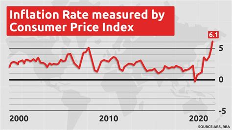 Australian economist fixing high inflation