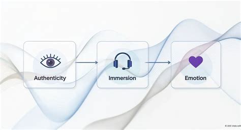 Authenticity and immersion
