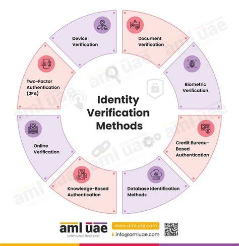 Authenticity verification services