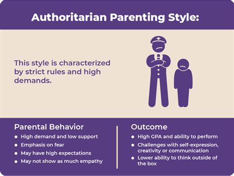 Understanding Authoritarian Parenting: Its Impact and Characteristics