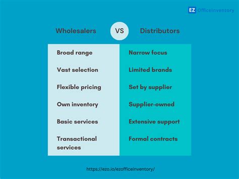 Authorized Distributors vs. Direct Purchase