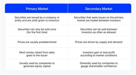 Authorized Distributors vs. Secondary Markets