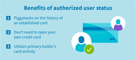 Authorized User Status: A Shortcut